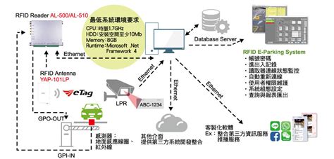 rfid system 中文|rfid 應用.